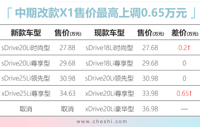 宝马新X1完整配置曝光,外观比X3有气势,配置大涨,您觉得值吗?