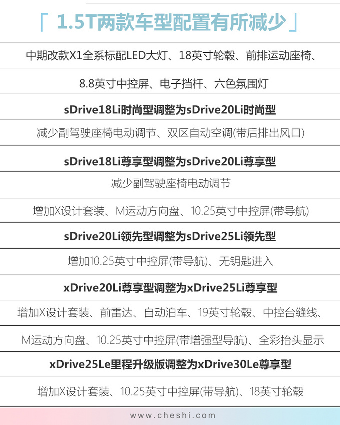 宝马新X1完整配置曝光，外观比X3有气势，配置大涨，您觉得值吗？