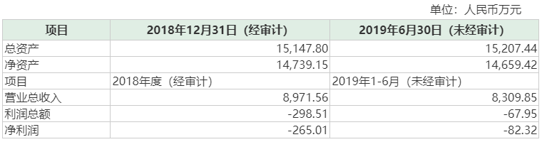 一拖股份股票分红