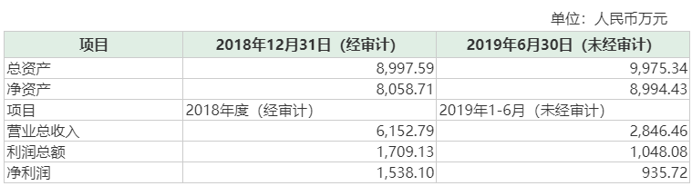 一拖股份股票分红