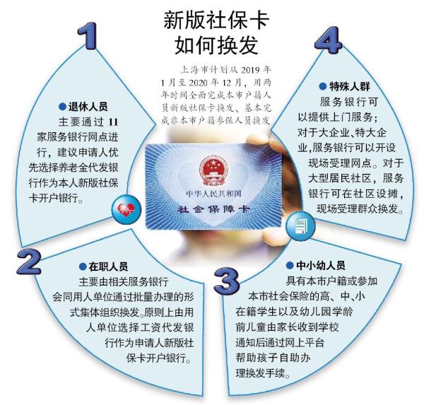 上海医保网,上海医保网官方网站