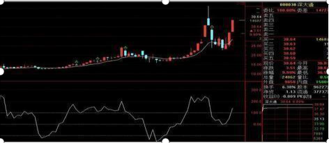 全市中超 负无穷大什么意思(股市中最不会说谎的指标——CCI，从亏损到财务自由，都是用这种“笨”方法)