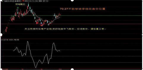 全市中超 负无穷大什么意思(股市中最不会说谎的指标——CCI，从亏损到财务自由，都是用这种“笨”方法)