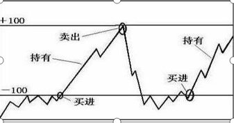 全市中超 负无穷大什么意思(股市中最不会说谎的指标——CCI，从亏损到财务自由，都是用这种“笨”方法)