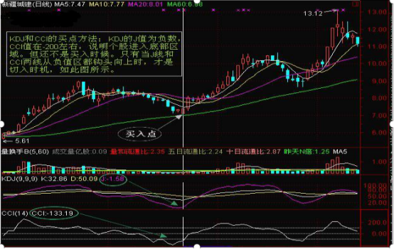 全市中超 负无穷大什么意思(股市中最不会说谎的指标——CCI，从亏损到财务自由，都是用这种“笨”方法)