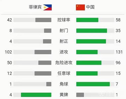 中国vs菲律宾(国足客场0-0菲律宾，史上首次未能战胜对手)