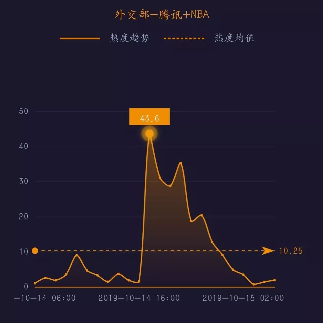 为什么小红书搜不到nba(网事沸点：外交部回应“腾讯复播NBA”；小红书在安卓版应用商店重新上架……)