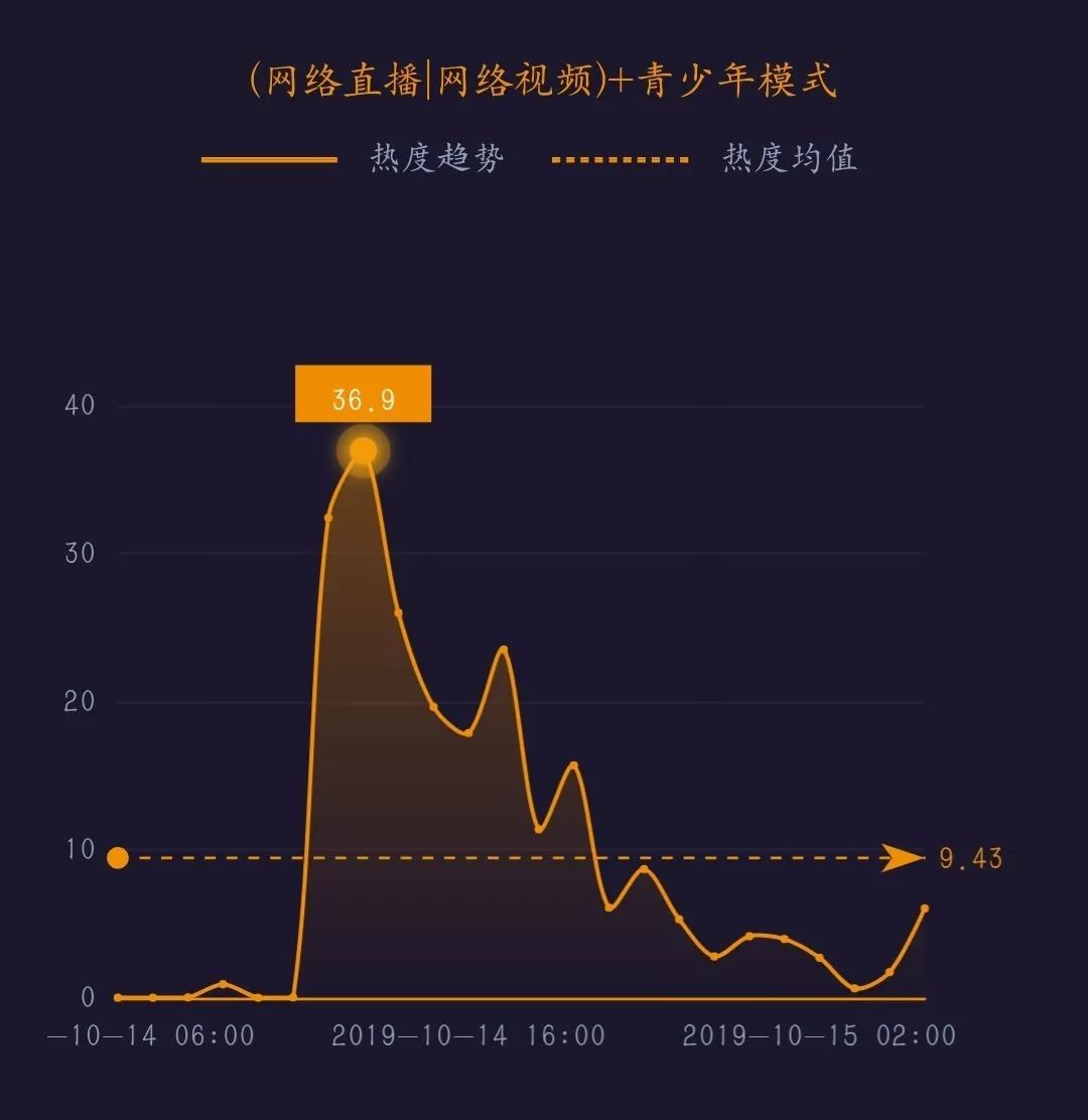 为什么小红书搜不到nba(网事沸点：外交部回应“腾讯复播NBA”；小红书在安卓版应用商店重新上架……)