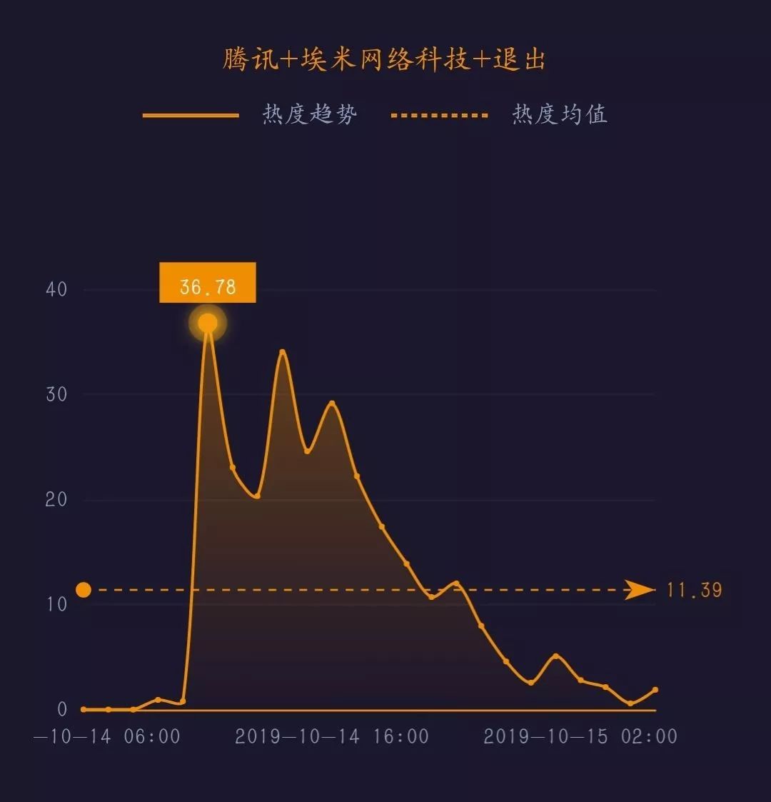 为什么小红书搜不到nba(网事沸点：外交部回应“腾讯复播NBA”；小红书在安卓版应用商店重新上架……)