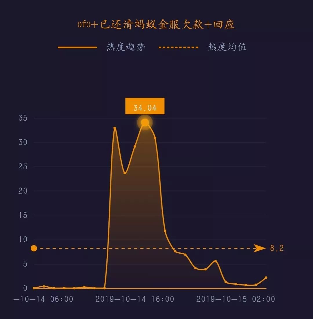 为什么小红书搜不到nba(网事沸点：外交部回应“腾讯复播NBA”；小红书在安卓版应用商店重新上架……)