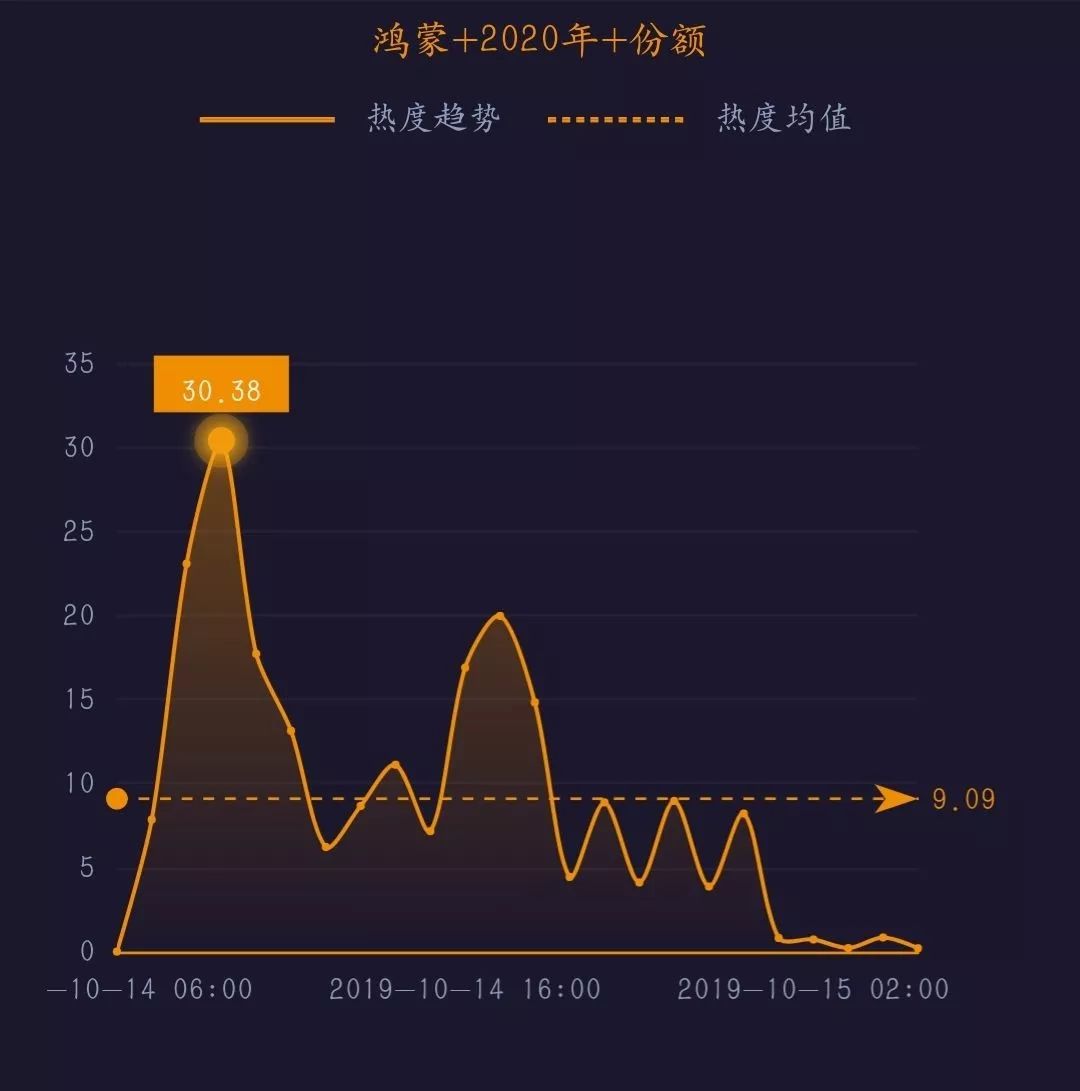 为什么小红书搜不到nba(网事沸点：外交部回应“腾讯复播NBA”；小红书在安卓版应用商店重新上架……)