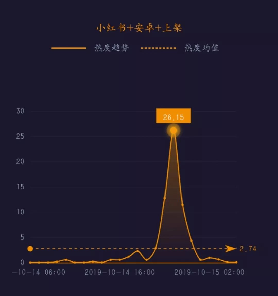 为什么小红书搜不到nba(网事沸点：外交部回应“腾讯复播NBA”；小红书在安卓版应用商店重新上架……)