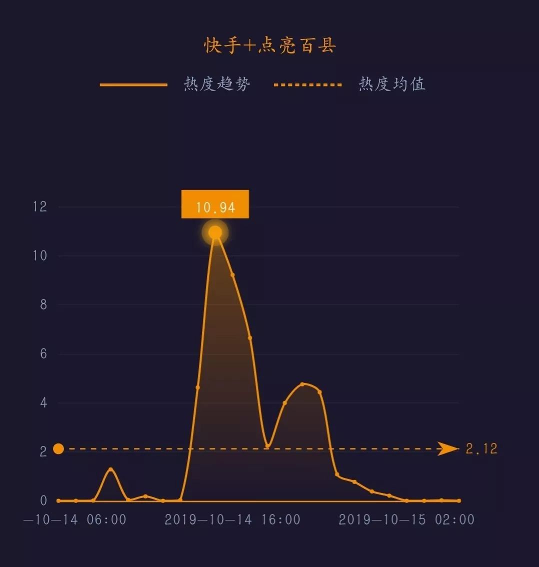 为什么小红书搜不到nba(网事沸点：外交部回应“腾讯复播NBA”；小红书在安卓版应用商店重新上架……)