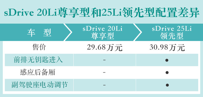 不到30万买台“小号X3”？宝马新款X1购车手册