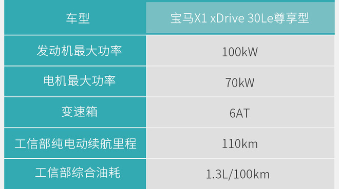 不到30万买台“小号X3”？宝马新款X1购车手册