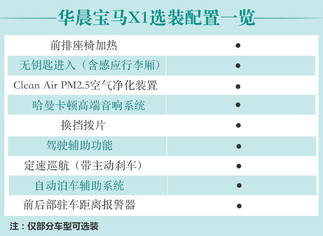 不到30万买台“小号X3”？宝马新款X1购车手册