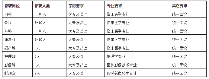 阜阳人才市场招聘（阜阳这些单位公开招聘90人）