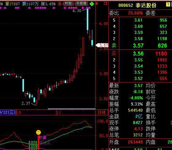 中国股市：空仓是一种境界，不会空仓的股民，成不了顶级的交易者