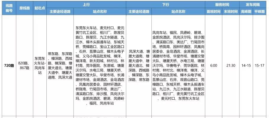 【重磅】途经塘厦的这些公交线路周日调整，票价降低，乘车码上线