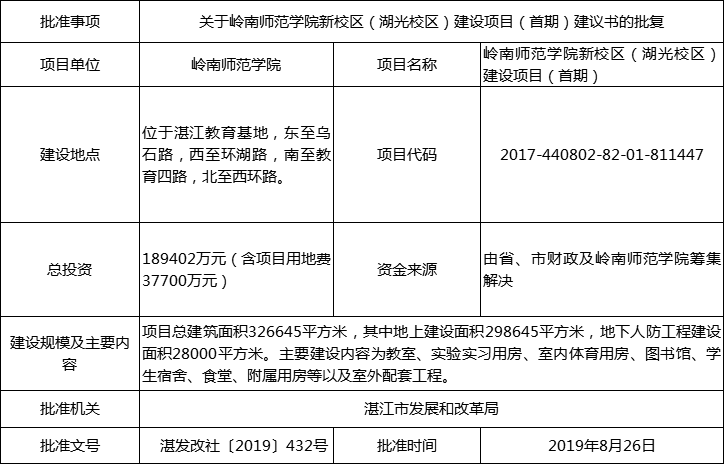 岭南师范学院新校区要来了！总投资18.94亿元！1500亩