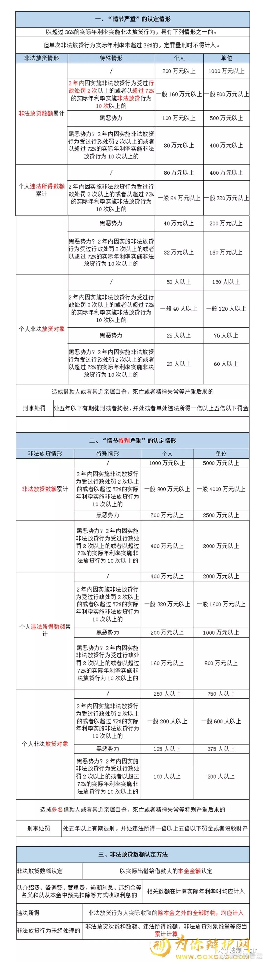 非法放贷新规最新最简洁解读版！快看看你的借钱行为有没有犯罪