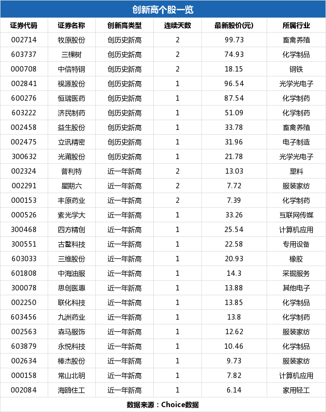 三维股份股票实情