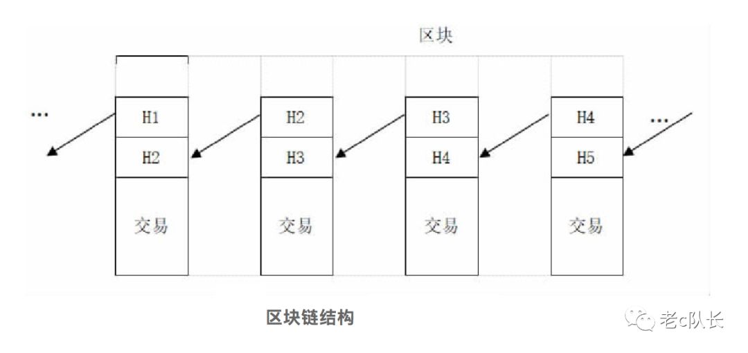 财经视野 | 认识一下区块链（科普文章）