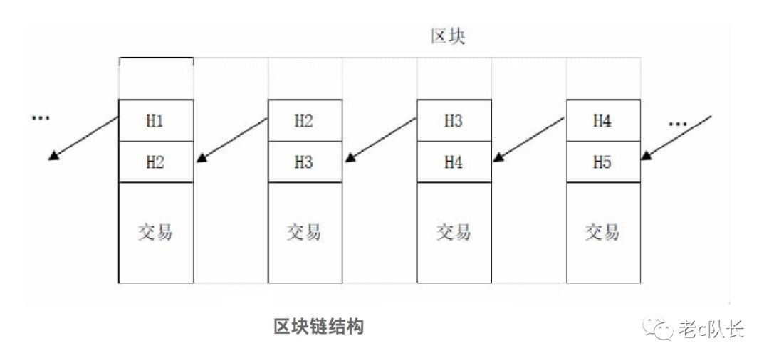 财经视野 | 认识一下区块链（科普文章）