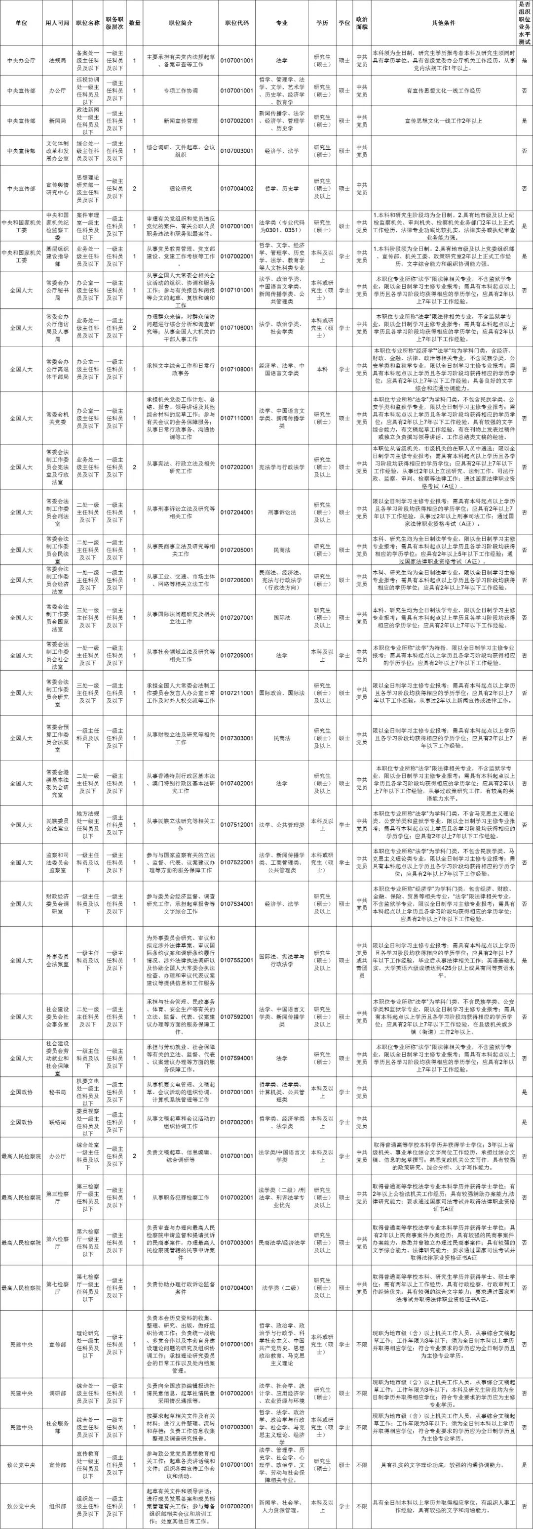 公务员招聘岗位（明起报名）