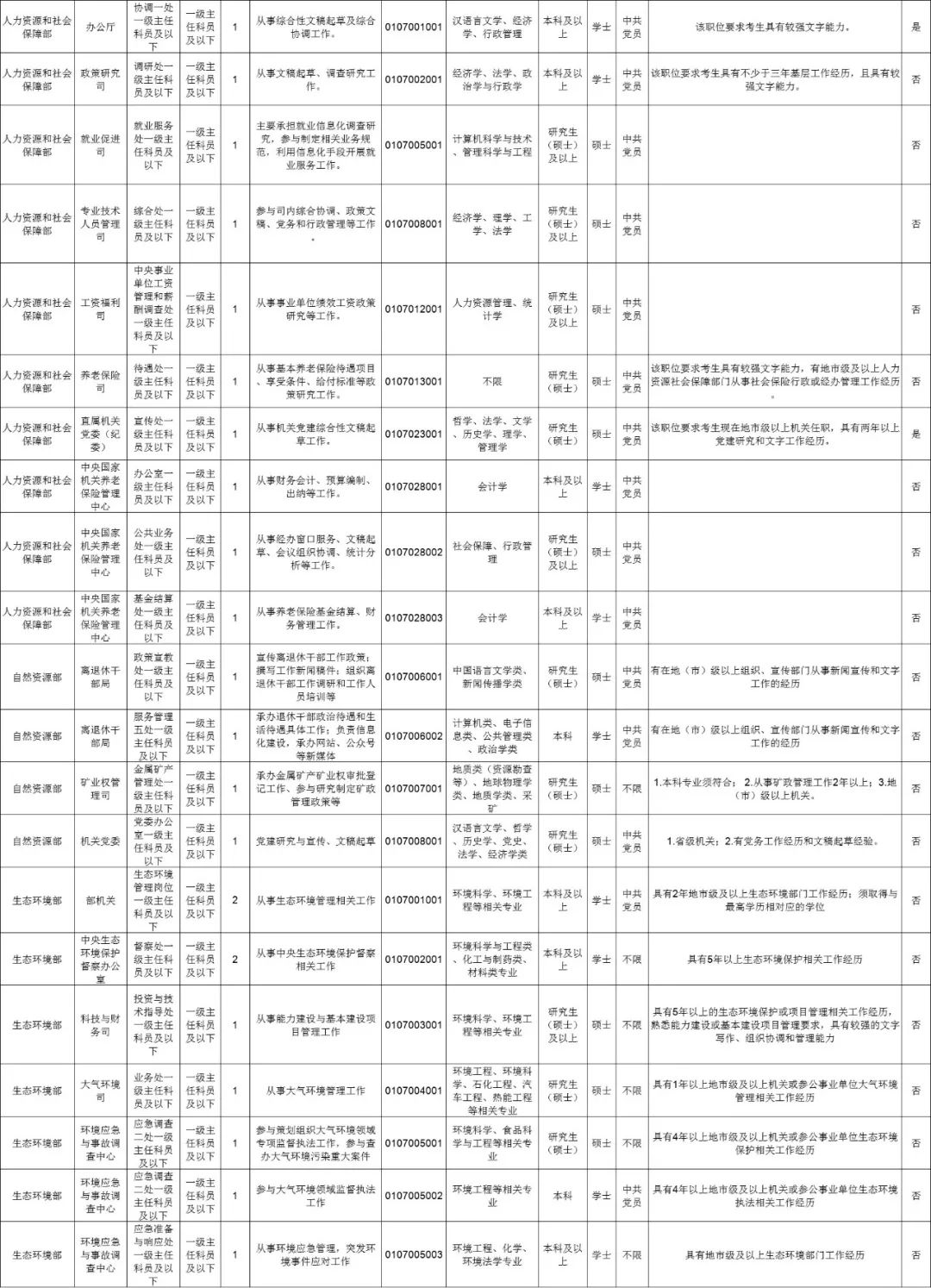 公务员招聘岗位（明起报名）