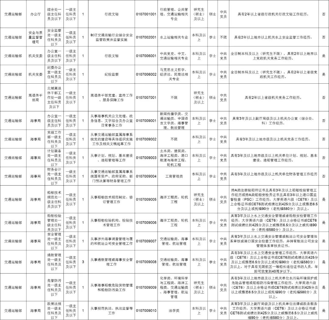 公务员招聘岗位（明起报名）