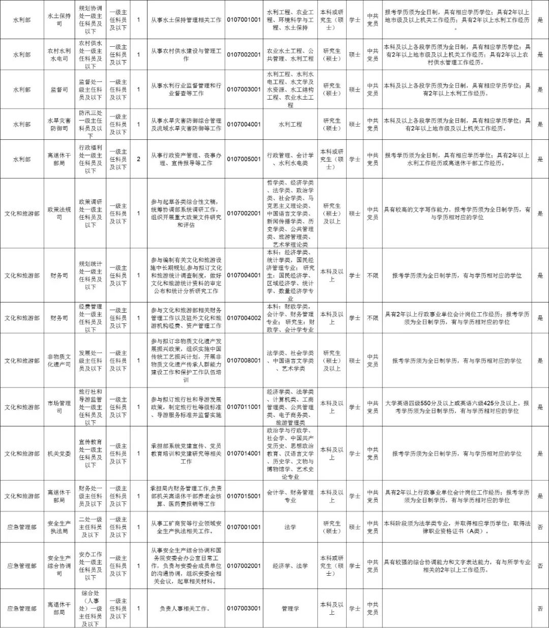 公务员招聘岗位（明起报名）