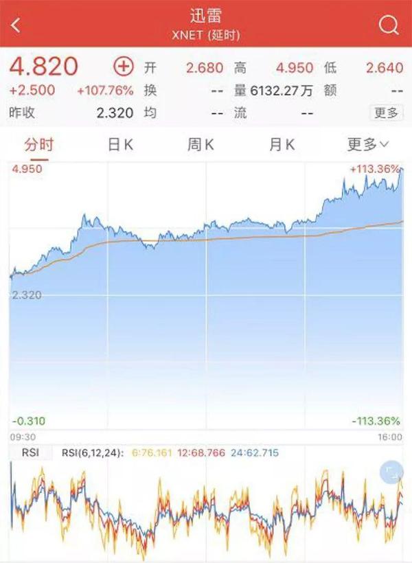 沸腾双休日 急盼明开盘！A股区块链概念公司究竟哪家强