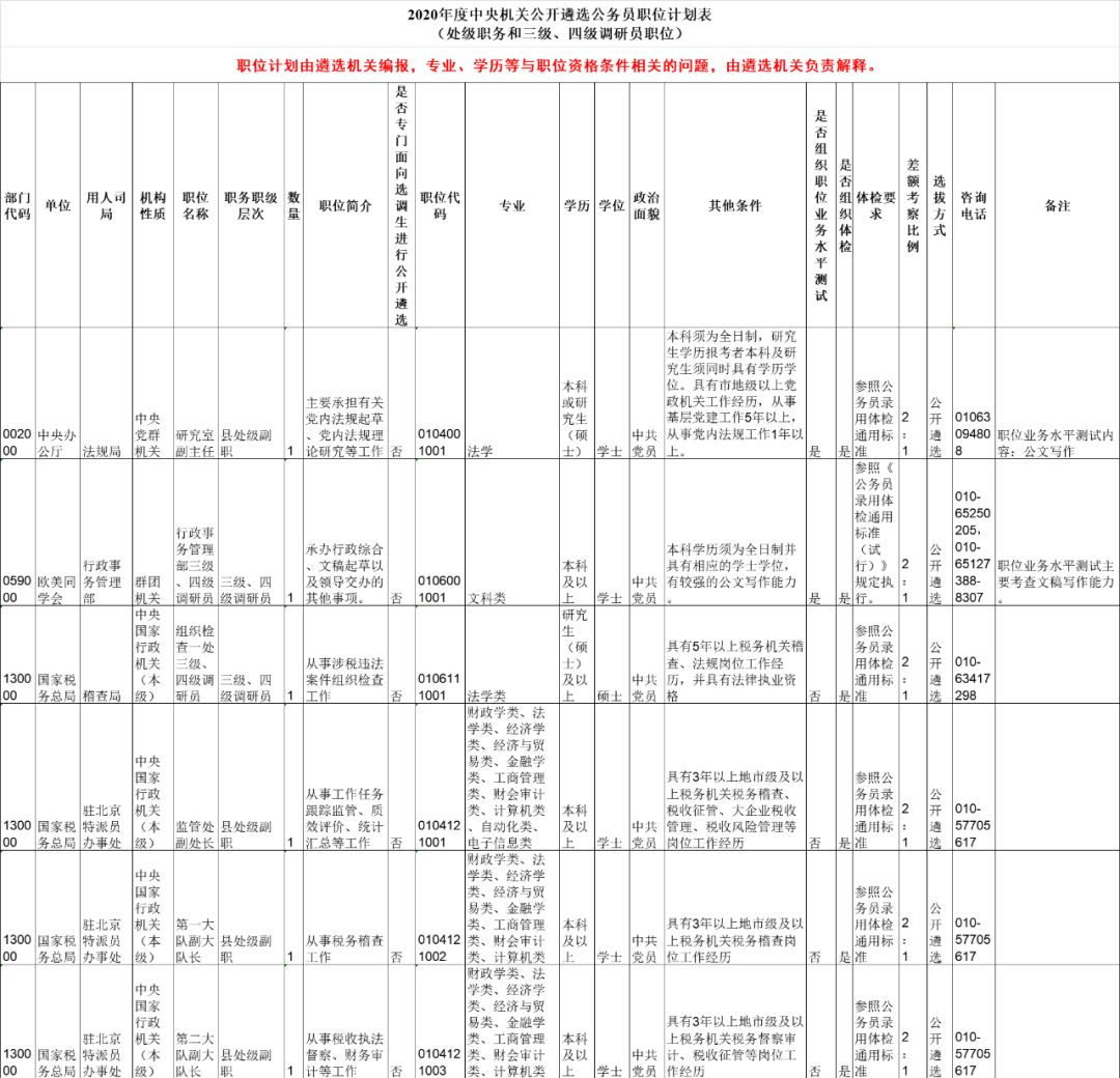 公务员招聘岗位（明起报名）