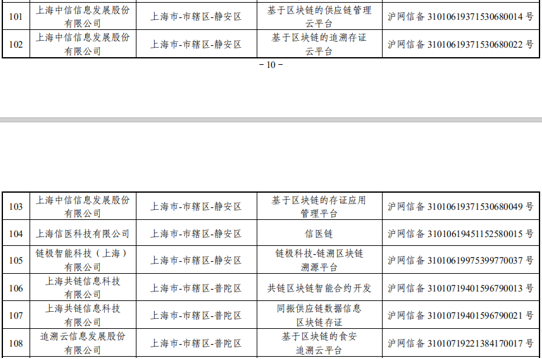境内已超500项区块链信息服务备案 涉及这些上市公司