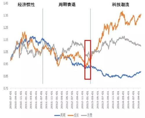 如何看待这次区块链行情？真正的利好是这个