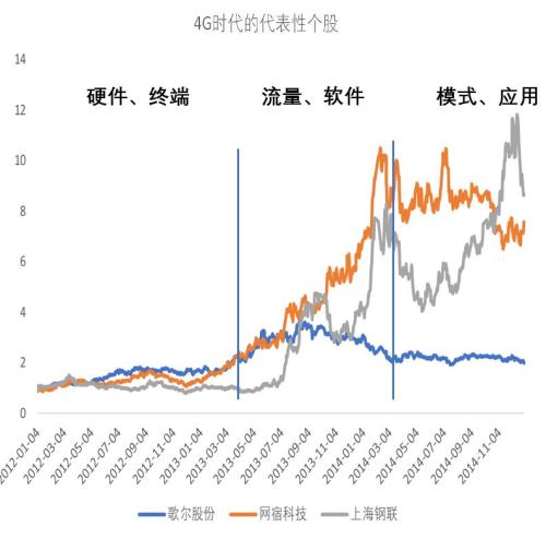 如何看待这次区块链行情？真正的利好是这个