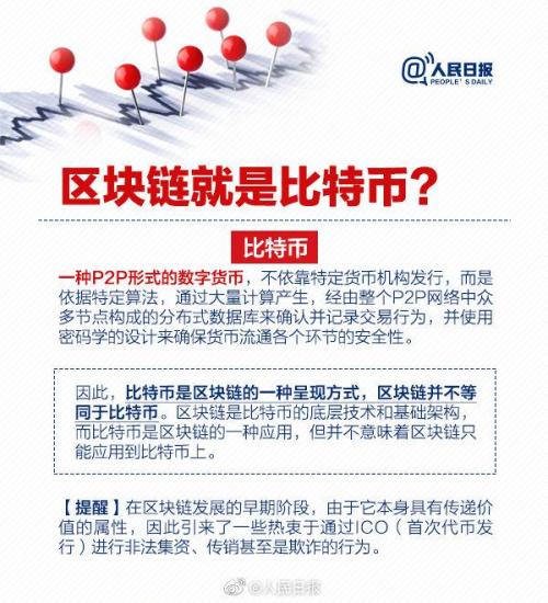 人民日报科普：划重点，区块链不等于比特币