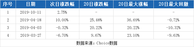 维宏股份连续三日收于年线之上(维宏股份A股上涨5.82%)