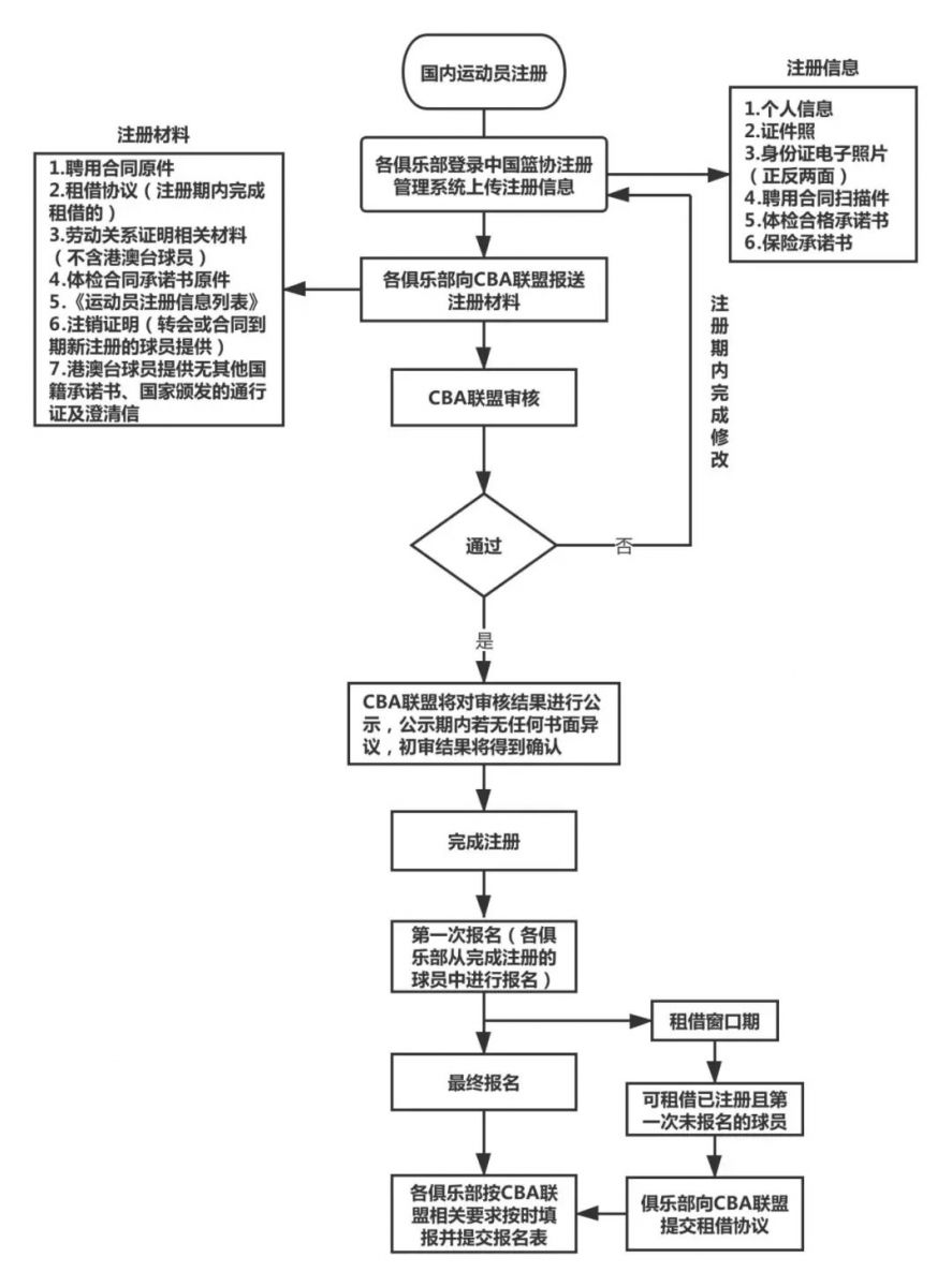 虎扑为什么看不了cba(CBA知多少｜球迷问题，CBA官方作出最权威解答)