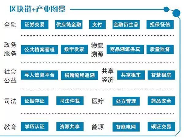 当区块链遇上量子计算，被消灭还是被成就？