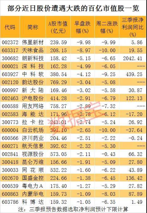 区块链炒成“区块面”最惨由涨停到跌停 19股亏损超15%