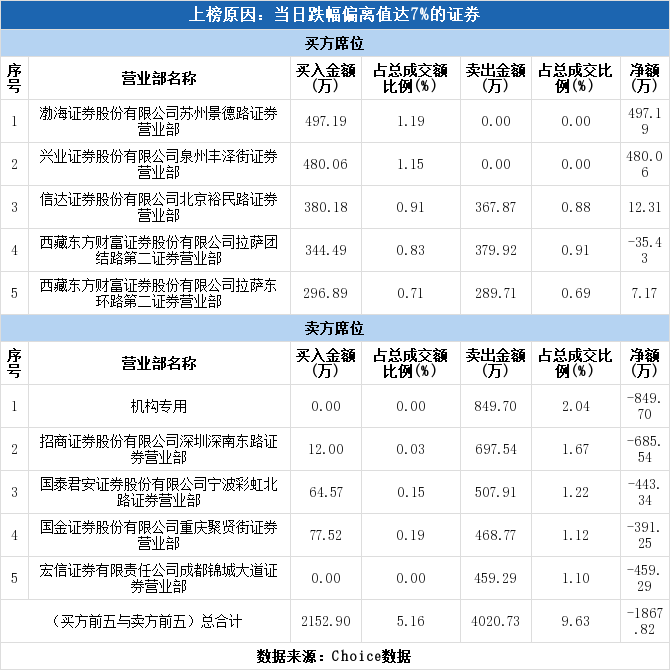 汇金股份股票成交额是什么意思