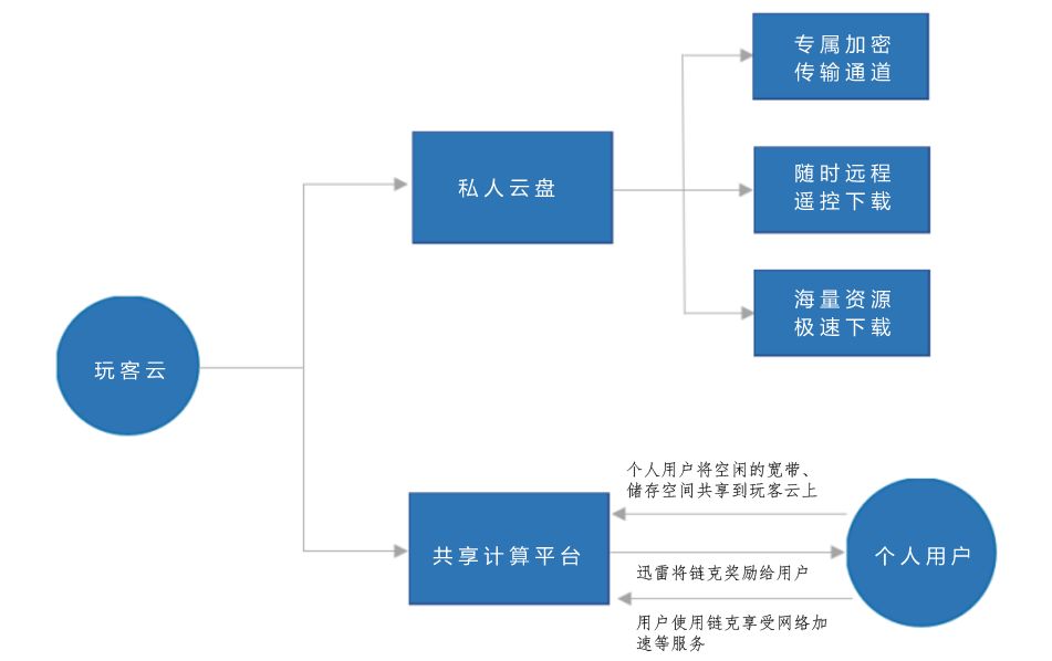 区块链2.0以及它的诸多“玩法”