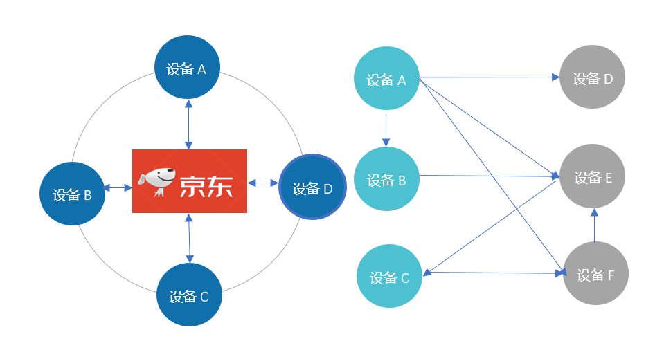 区块链2.0以及它的诸多“玩法”