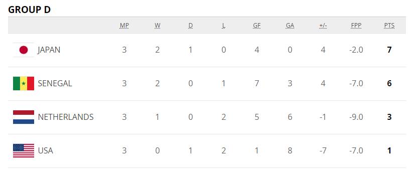 u17世界杯直播(U17世界杯：西川润制胜，日本1-0塞内加尔小组第一晋级16强)