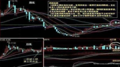 中国炒股的“捡钱时代”到来：一旦遇到“周K线”出现这样的情况，后续股价或应主升浪，千万别撒手
