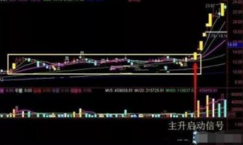 中国炒股的“捡钱时代”到来：一旦遇到“周K线”出现这样的情况，后续股价或应主升浪，千万别撒手