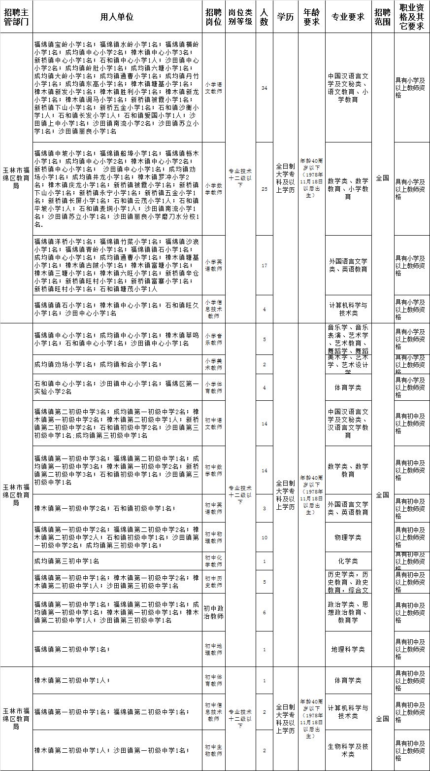 广西容县最新工厂招聘（有编）