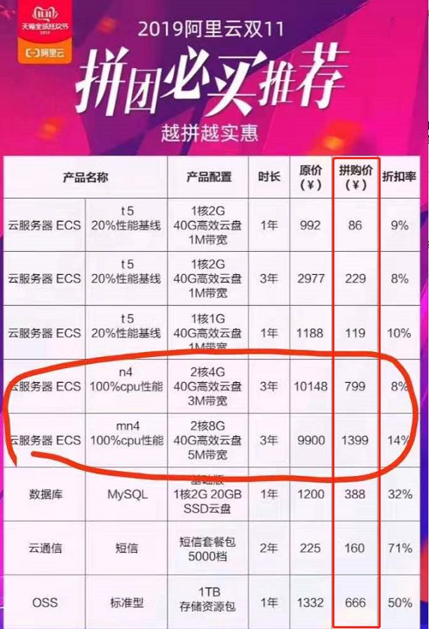 云服务器建站+域名+备案超详细全套完整图文教程！菜鸟必看